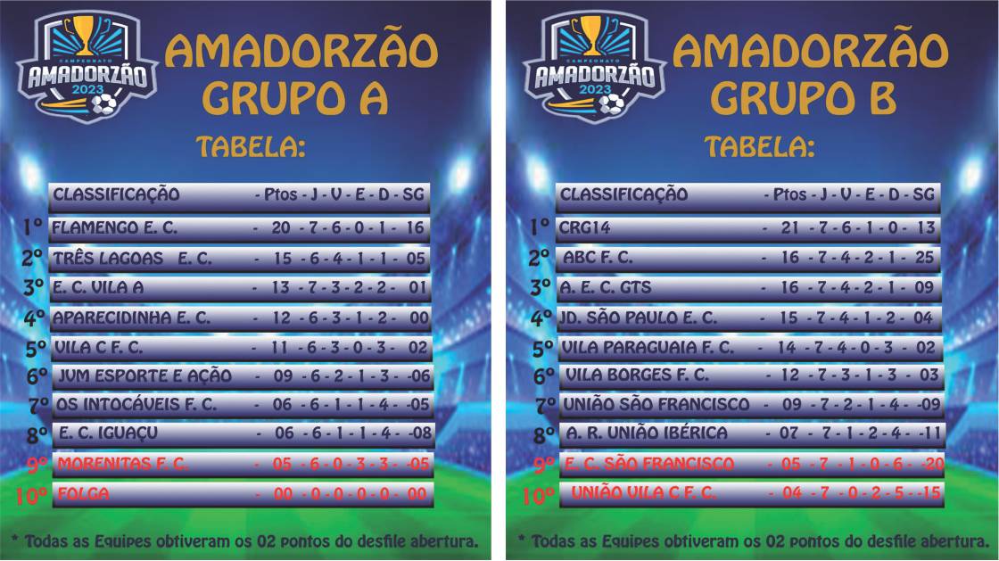 C.O.P.A. FF - Rodada 4 - Grupos A e B 